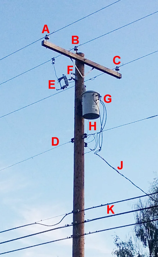 Labeled wood distribution pole showing crossarm, braces, transformer and guy positions